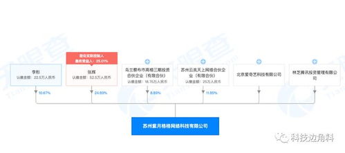 腾讯投资苏州紫月格格公司，爱奇艺参股布局游戏产业